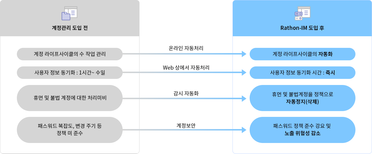 도입효과