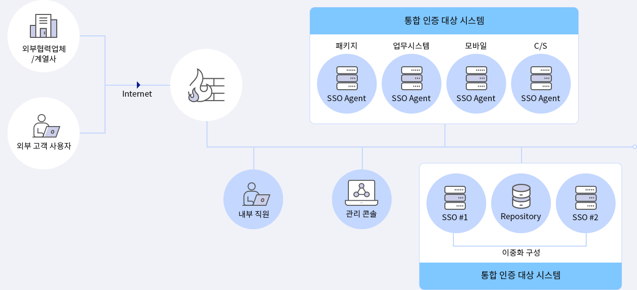 구성도